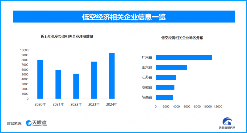 国产载人飞艇科研首飞成功，低空经济迎来绿色新突破