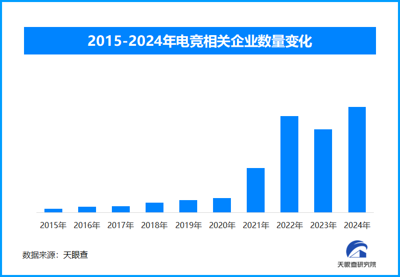 电子竞技崛起，2026年亚运会官宣11款电竞项目入赛