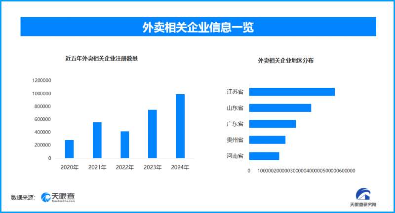 即时配送崛起，弥合传统寄递“时间差”催生万亿元市场