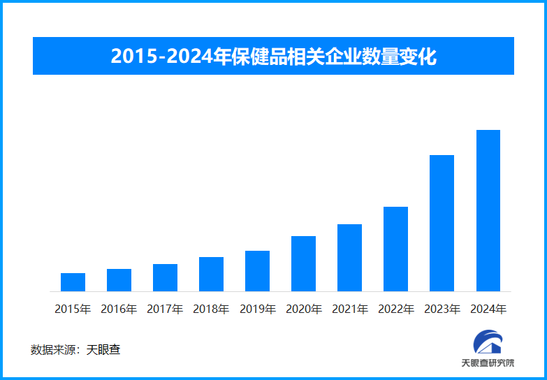 佳节催生养生潮，“食养礼” 火爆出圈