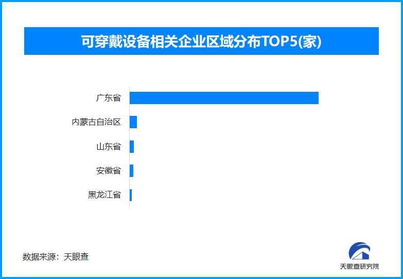 科技巨頭布局AI眼鏡市場(chǎng)，百鏡大戰(zhàn)即將迎來(lái)高潮