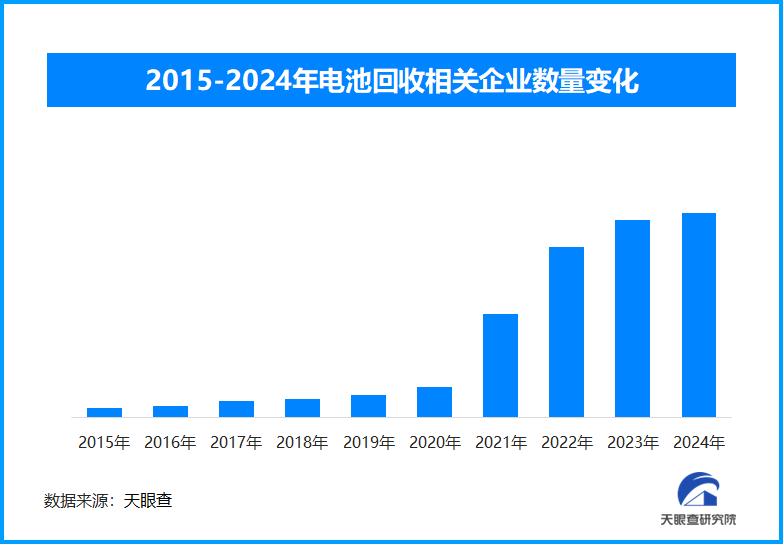 新能源车动力电池退役潮来袭，梯次利用与技术创新共促千亿回收市场形成