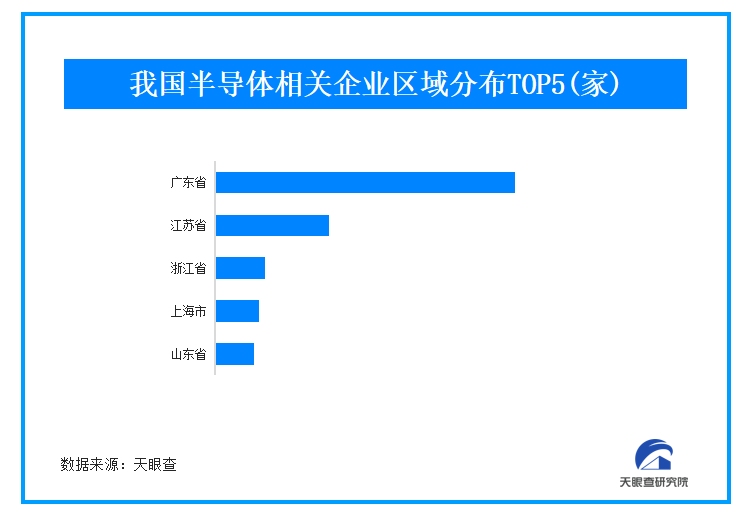 我国在太空成功验证第三代半导体材料制造的功率器件 广东半导体企业数量居首