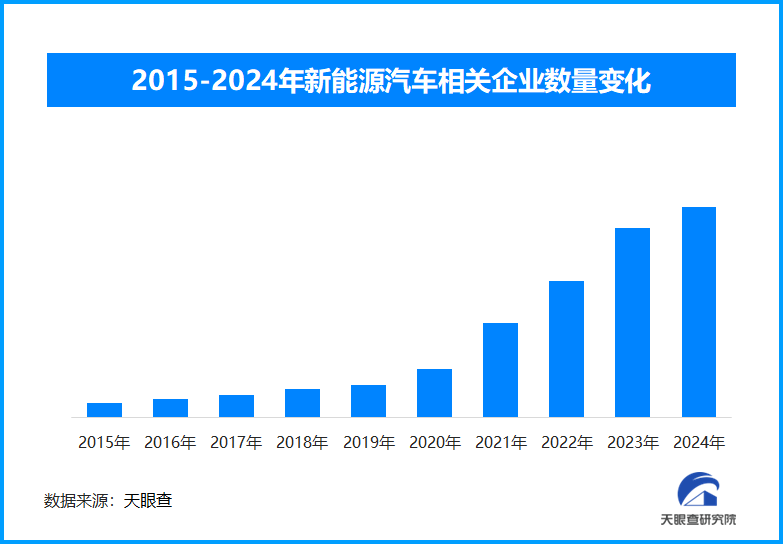 中国新能源重汽交车热潮，环保车型受市场欢迎