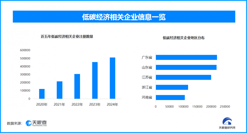 从理念到实践：泰晤士小镇如何变身上海市低碳示范社区？