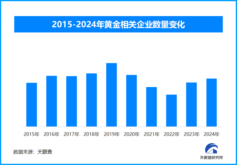 金價(jià)創(chuàng)歷史新高后回落，未來(lái)走勢(shì)仍受多重因素影響