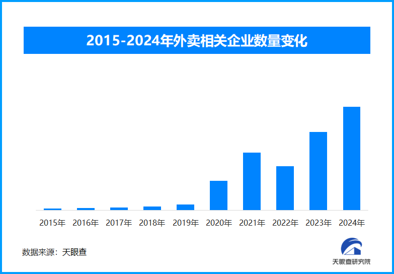 外卖行业蓬勃发展，多地探索新就业形态职业伤害保障织密安全网