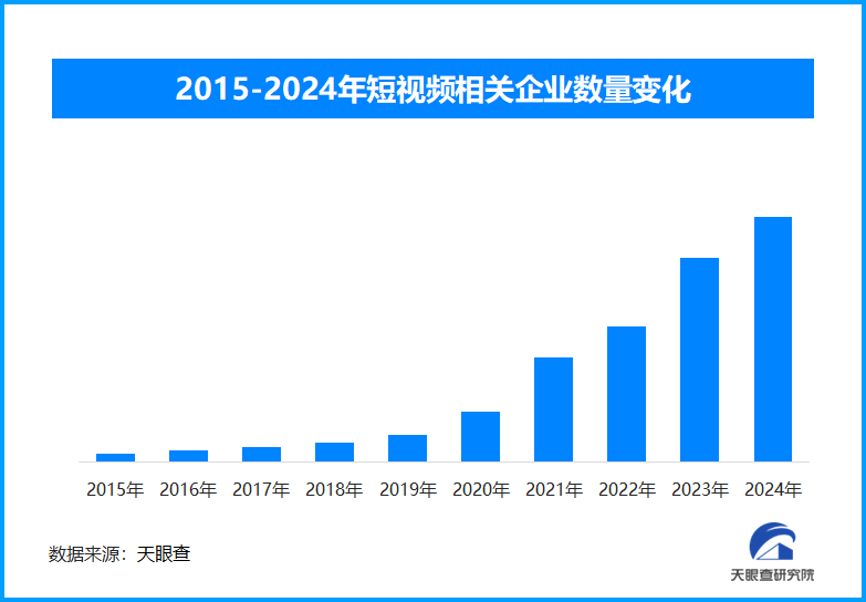 新業(yè)態(tài)興起伴生虛假擺拍，多方合力強化治理凈化環(huán)境