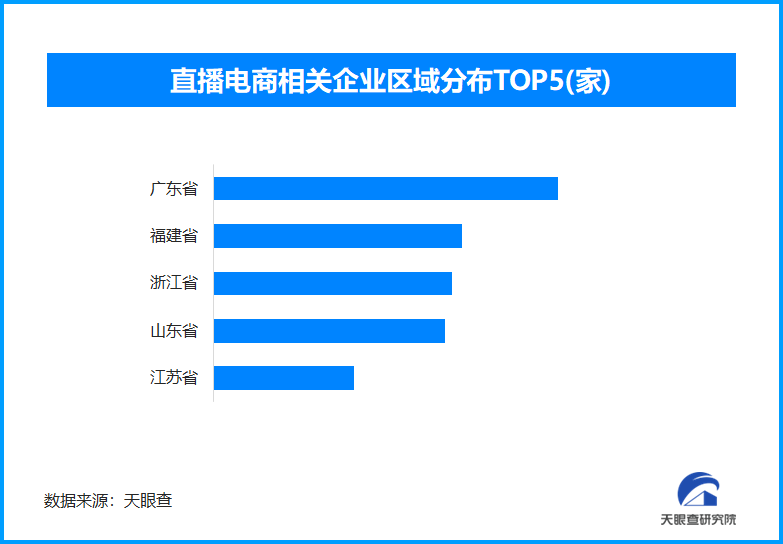 直播电商兴起带动就业效应显著：行业成就业新引擎，催生多样化新职业