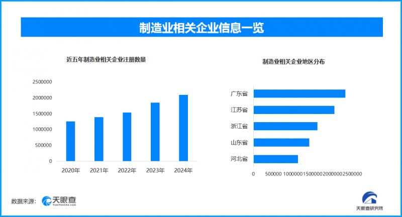 制造业数据回暖，经济回升向好态势进一步巩固