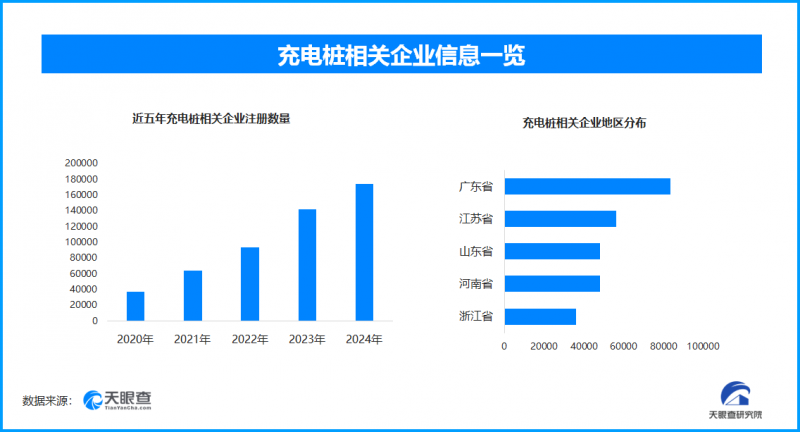 新能源車(chē)熱銷(xiāo)帶動(dòng)充電需求，政府企業(yè)聯(lián)動(dòng)加速充電設(shè)施建設(shè)