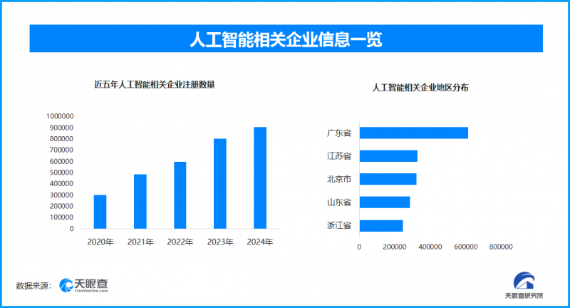 AI輔助寫作成大學生新寵，但濫用引發(fā)學術誠信危機與規(guī)范出臺