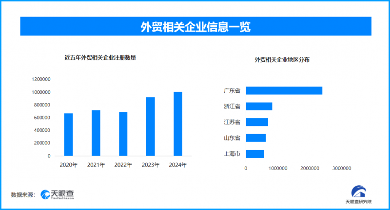 中國制造加速“出?！保赓Q(mào)訂單激增彰顯全球競爭力