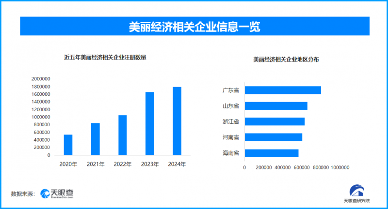 天眼新知 |“她经济” 时代的产业变革：女性消费新需求的机遇与挑战