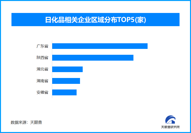 天眼新知 |“她经济” 时代的产业变革：女性消费新需求的机遇与挑战