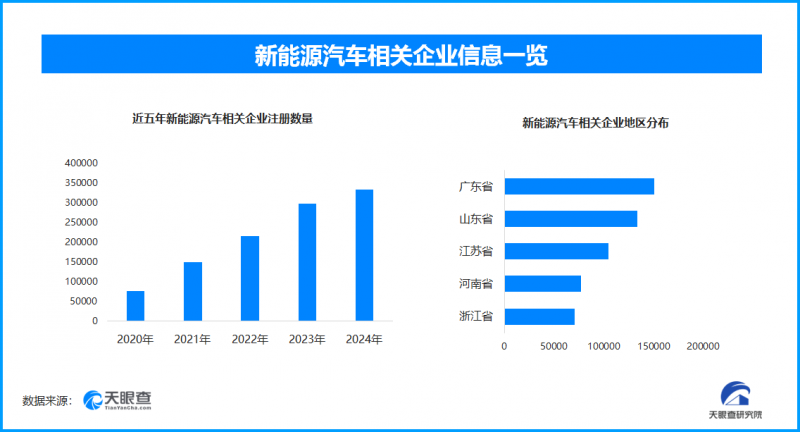 新能源汽車年檢新規(guī)出臺：推薦性國標(biāo)與遠(yuǎn)程監(jiān)控并行強化安全