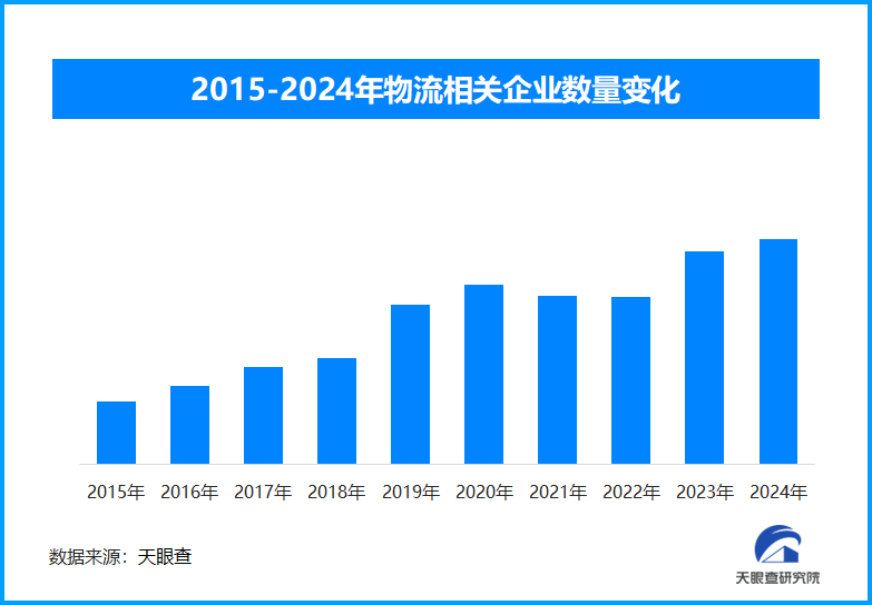 2024年物流行業(yè)變革與發(fā)展：政策與市場雙重驅(qū)動(dòng)