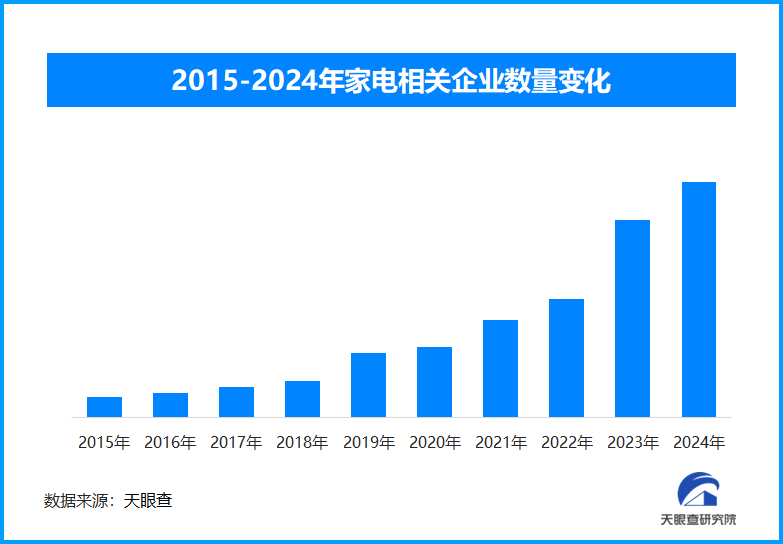 家電智能化浪潮：AI技術融合與市場趨勢共進