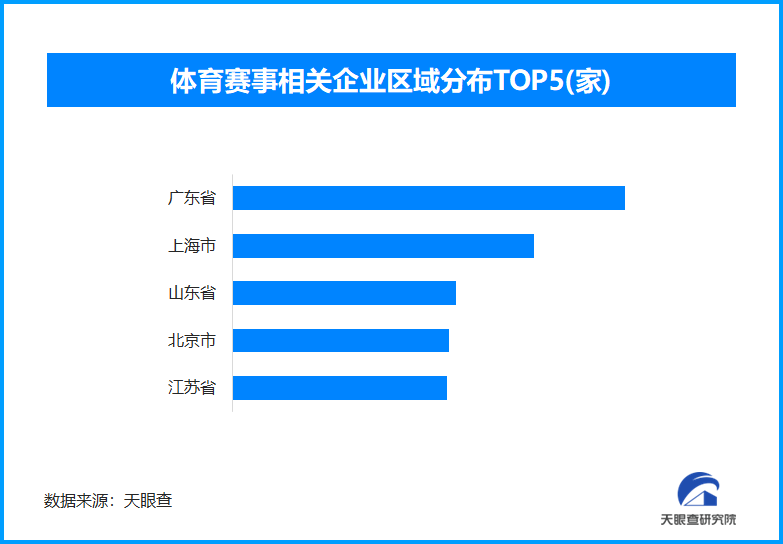 全運會助力大灣區(qū)發(fā)展，體育流量轉(zhuǎn)化探索區(qū)域協(xié)同新路徑