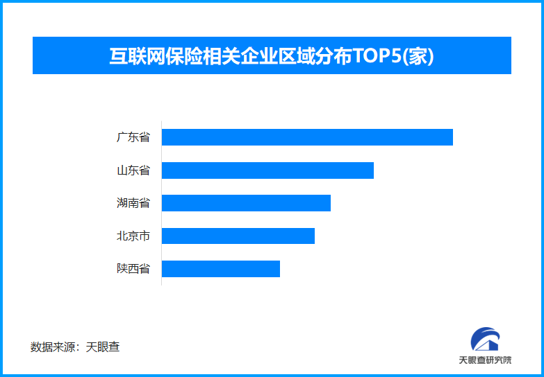 互联网保险行业变革，行业与从业者如何共谋发展