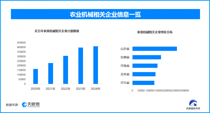 農(nóng)業(yè)機(jī)械發(fā)展助力農(nóng)業(yè)現(xiàn)代化，如何提升效率并促進(jìn)產(chǎn)業(yè)升級