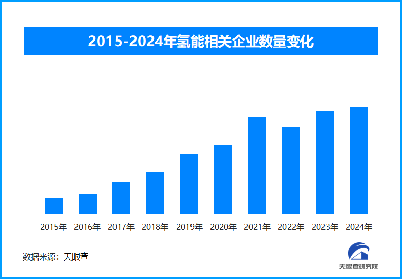 能源轉(zhuǎn)型加速推進，新型儲能與氫能如何賦能高質(zhì)量發(fā)展