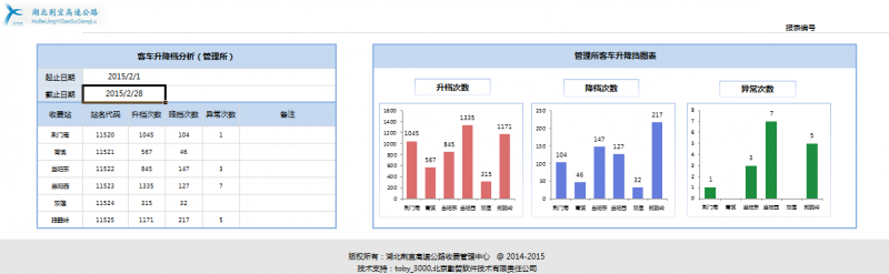 勤哲EXCEL服务器自动生成高速公路营运管理系统